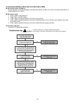 Preview for 211 page of Panasonic WH-UD03JE5 Service Manual