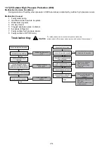 Preview for 214 page of Panasonic WH-UD03JE5 Service Manual