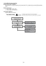 Preview for 221 page of Panasonic WH-UD03JE5 Service Manual