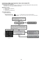 Preview for 230 page of Panasonic WH-UD03JE5 Service Manual