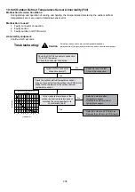 Preview for 234 page of Panasonic WH-UD03JE5 Service Manual