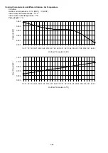 Preview for 244 page of Panasonic WH-UD03JE5 Service Manual