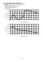 Preview for 261 page of Panasonic WH-UD03JE5 Service Manual