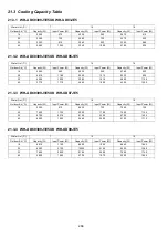 Preview for 268 page of Panasonic WH-UD03JE5 Service Manual