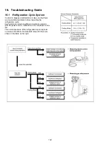 Предварительный просмотр 142 страницы Panasonic WH-UD07HE5 Service Manual