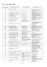 Предварительный просмотр 146 страницы Panasonic WH-UD07HE5 Service Manual