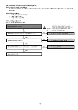 Предварительный просмотр 167 страницы Panasonic WH-UD07HE5 Service Manual