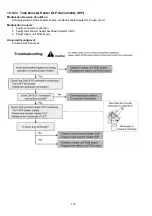 Предварительный просмотр 170 страницы Panasonic WH-UD07HE5 Service Manual