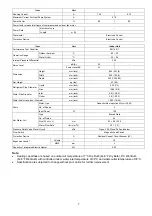 Preview for 7 page of Panasonic (WH-UD12CE5-A-1 Service Manual