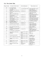 Предварительный просмотр 42 страницы Panasonic WH-UD28AE Service Manual