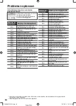 Предварительный просмотр 84 страницы Panasonic WH-UX09FE5 Operating Instructions Manual