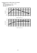 Preview for 228 page of Panasonic WH-UX09HE8 Service Manual