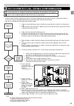 Предварительный просмотр 29 страницы Panasonic WH-UXZ09KE5 Series, WH-UXZ12KE5 Series Installation Manual