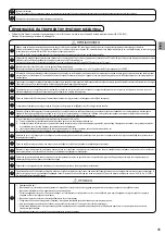 Предварительный просмотр 43 страницы Panasonic WH-UXZ09KE5 Series, WH-UXZ12KE5 Series Installation Manual