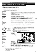 Предварительный просмотр 99 страницы Panasonic WH-UXZ09KE5 Series, WH-UXZ12KE5 Series Installation Manual