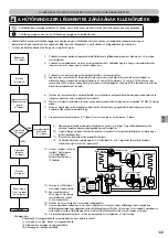 Предварительный просмотр 149 страницы Panasonic WH-UXZ09KE5 Series, WH-UXZ12KE5 Series Installation Manual