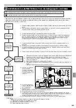 Предварительный просмотр 199 страницы Panasonic WH-UXZ09KE5 Series, WH-UXZ12KE5 Series Installation Manual