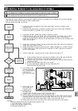 Предварительный просмотр 249 страницы Panasonic WH-UXZ09KE5 Series, WH-UXZ12KE5 Series Installation Manual