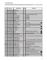 Preview for 19 page of Panasonic WhisperCeiling FV-05 Service Manual