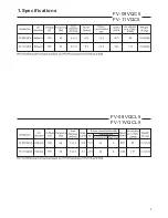 Preview for 2 page of Panasonic WhisperSense FV-08VQC5 Service Manual