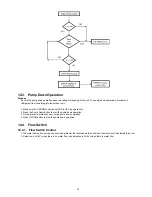 Preview for 33 page of Panasonic WHSD24BE51 Service Manual