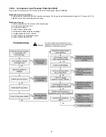 Preview for 46 page of Panasonic WHSD24BE51 Service Manual