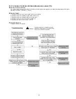 Preview for 55 page of Panasonic WHSD24BE51 Service Manual