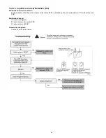 Preview for 56 page of Panasonic WHSD24BE51 Service Manual