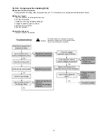 Preview for 57 page of Panasonic WHSD24BE51 Service Manual