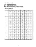 Preview for 75 page of Panasonic WHSD24BE51 Service Manual