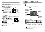 Preview for 22 page of Panasonic Windea HA D Series Simple Manual