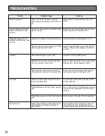 Предварительный просмотр 76 страницы Panasonic WJ-AV20 Operating Instructions Manual