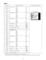 Preview for 50 page of Panasonic WJ-AVE55 Operating Instructions Manual