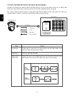 Preview for 11 page of Panasonic WJ-CU550A Operating Instructions Manual