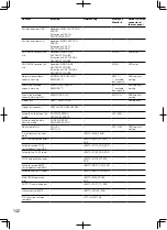 Предварительный просмотр 142 страницы Panasonic WJ-HD716K Installation Manual