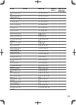 Предварительный просмотр 143 страницы Panasonic WJ-HD716K Installation Manual