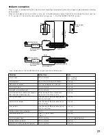 Preview for 23 page of Panasonic WJ-ND300 Administrator Console Installation Manual