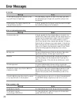 Preview for 24 page of Panasonic WJ-ND300 Administrator Console Operating Instructions Manual