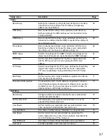 Предварительный просмотр 37 страницы Panasonic WJ-ND300 Administrator Console Setup Instructions