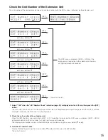 Предварительный просмотр 35 страницы Panasonic WJ-ND300A Installation Manual