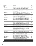 Предварительный просмотр 38 страницы Panasonic WJ-ND300A Setup Instructions