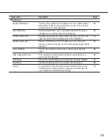 Предварительный просмотр 39 страницы Panasonic WJ-ND300A Setup Instructions