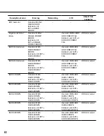 Preview for 60 page of Panasonic WJ-ND400K/G Operating Instructions Manual