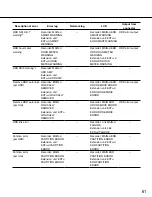 Preview for 61 page of Panasonic WJ-ND400K/G Operating Instructions Manual