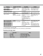 Preview for 67 page of Panasonic WJ-ND400K/G Operating Instructions Manual