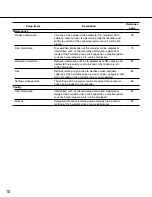 Preview for 10 page of Panasonic WJ-ND400K Setup Instructions