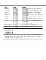 Preview for 77 page of Panasonic WJ-ND400K Setup Instructions