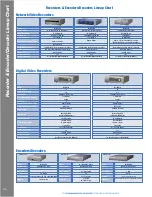 Preview for 66 page of Panasonic WJ-NV200 Product Catalog