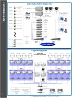 Предварительный просмотр 110 страницы Panasonic WJ-NV200 Product Catalog