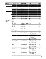 Preview for 89 page of Panasonic WJ-NV200K Installation Manual